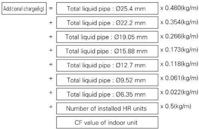 LG MULTI V ARWB180LAS4 - The amount of Refrigerant - 1