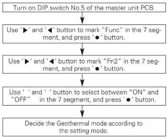 LG MULTI V ARWB180LAS4 - Geothermal mode setting - 1