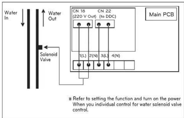 LG MULTI V ARWB180LAS4 - WATER SOLENOID VALVE CONTROL - 2