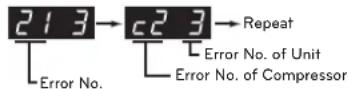 LG MULTI V ARWB180LAS4 - Error Display - 1