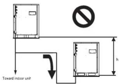 LG MULTI V ARWB180LAS4 - Oil trap application method between outside units - 11