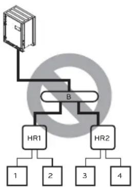 LG MULTI V ARWB180LAS4 - Y branch, Header and HR unit connection pattern - 1