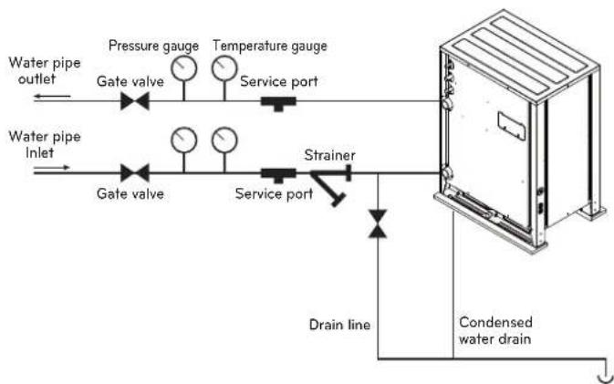LG MULTI V ARWB180LAS4 - Water pipe system diagram - 1