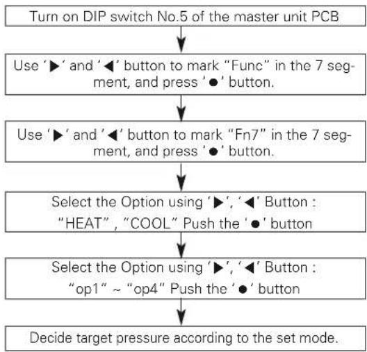 LG MULTI V ARWB180LAS4 - Target pressure adjusting - 1