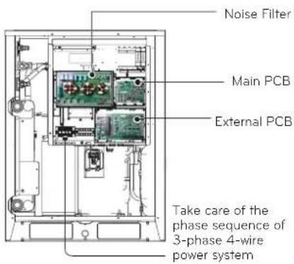 LG MULTI V ARWB180LAS4 - Control Box and Wiring Location - 2