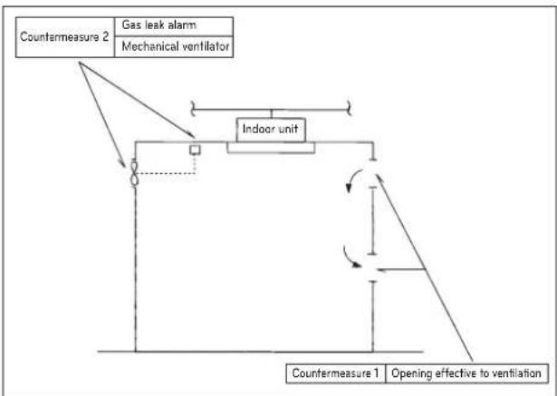 LG MULTI V ARWB180LAS4 - Checking procedure of limiting concentration - 5