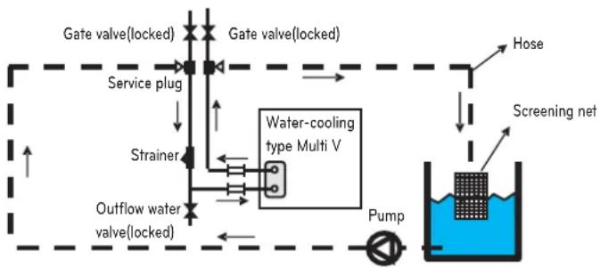 LG MULTI V ARWB180LAS4 - Maintenance of plate type heat exchanger - 1