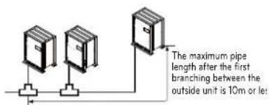LG MULTI V ARWB180LAS4 - Pipe Connection Method/Precautions for Series connections between Outside units - 1