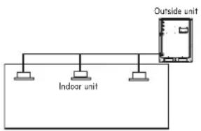 LG MULTI V ARWB180LAS4 - Checking procedure of limiting concentration - 2
