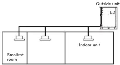 LG MULTI V ARWB180LAS4 - Checking procedure of limiting concentration - 4