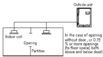 LG MULTI V ARWB180LAS4 - Checking procedure of limiting concentration - 3