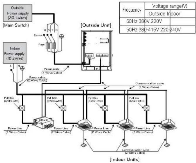 LG MULTI V ARWB180LAS4 - Field Wiring - 1
