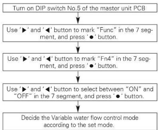 LG MULTI V ARWB180LAS4 - Variable water flow control - 1