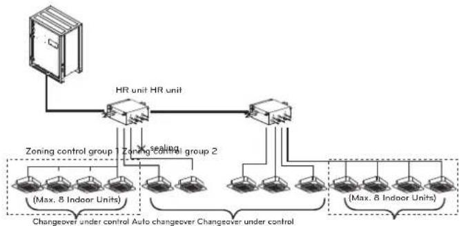 LG MULTI V ARWB180LAS4 - Installation of Zoning Control - 1