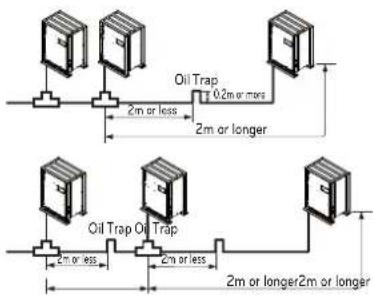 LG MULTI V ARWB180LAS4 - Pipe Connection Method/Precautions for Series connections between Outside units - 3