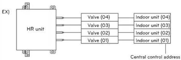 LG MULTI V ARWB180LAS4 - WARNING - 1