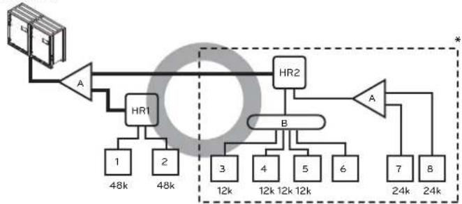 LG MULTI V ARWB180LAS4 - Y branch, Header and HR unit connection pattern - 8