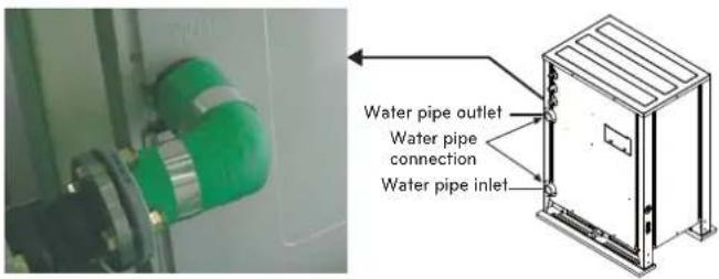 LG MULTI V ARWB180LAS4 - Water pipe connection - 1