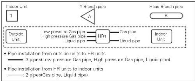 LG MULTI V ARWB180LAS4 - Y branch, Header and HR unit connection pattern - 9