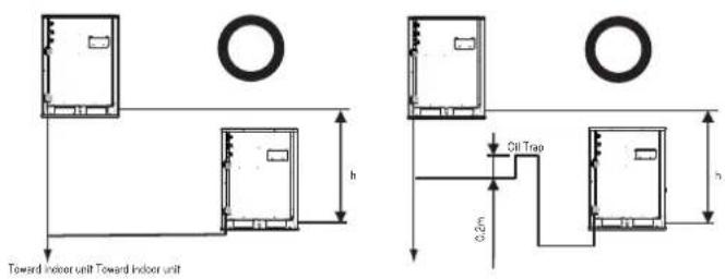 LG MULTI V ARWB180LAS4 - Oil trap application method between outside units - 12