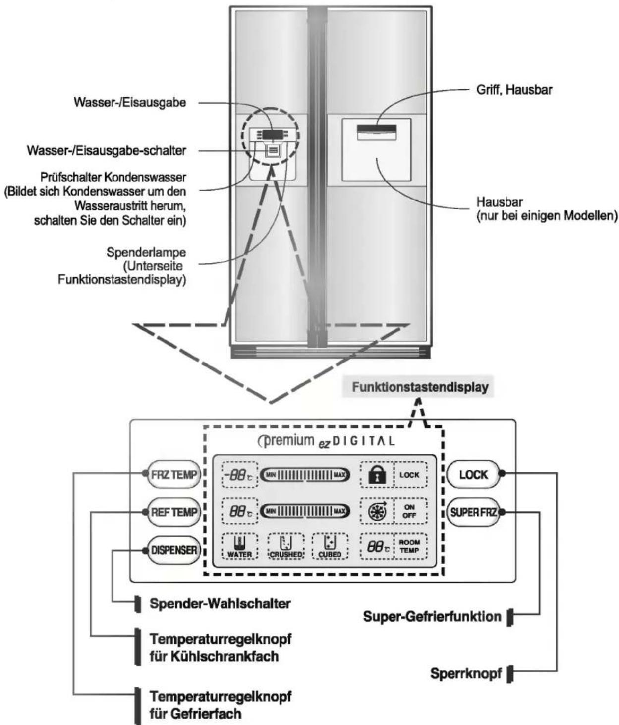 LG GR-P207NAZA - Inbetriebnahme - 1