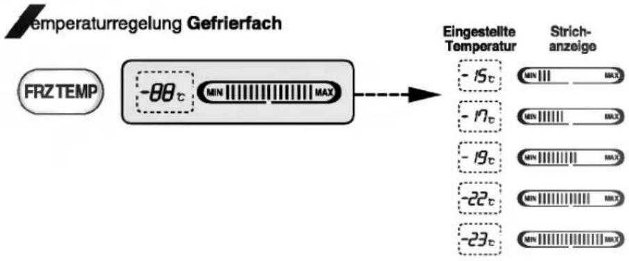 LG GR-P207NAZA - Spender-Wahlfunktion - 1