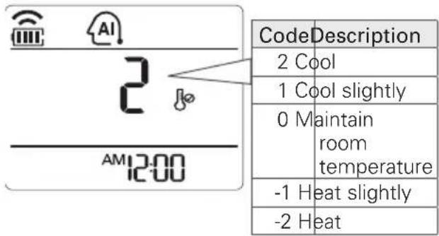 LG VM182CS - Cooling-only models - 1