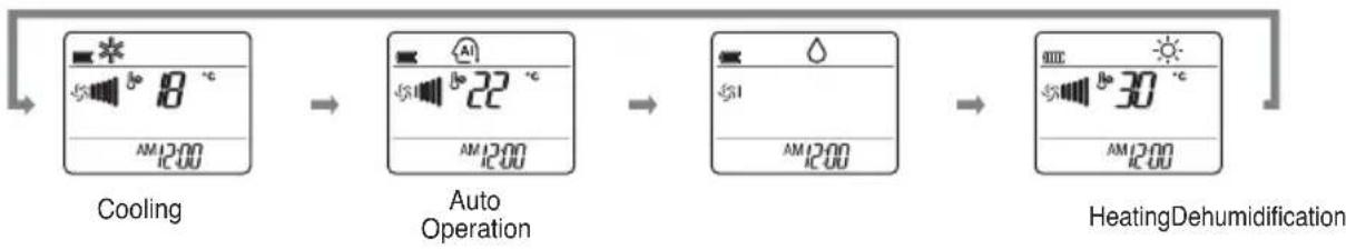 LG VM182CL - Operation Mode - 3