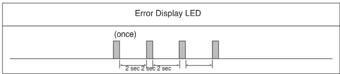 LG VM182CL - Self-Diagnosis Function - 1