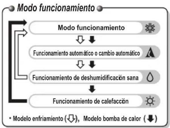 LG A242HL - Mando a distancia inalámbrico (Sólo modelo bomba de calor) - 2