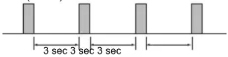 LG A242HL - Self-Diagnosis Function - 1