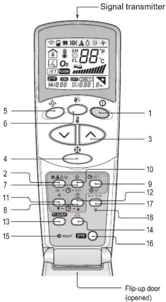 LG A242HL - Wireless Remote Controller (Heat Pump Model) - 1