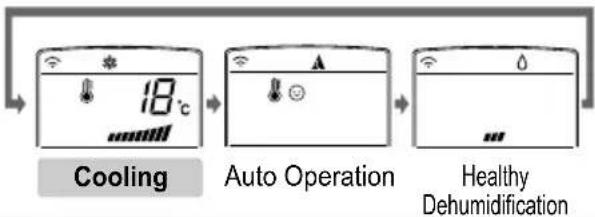 LG A242HL - Operation Mode - 5