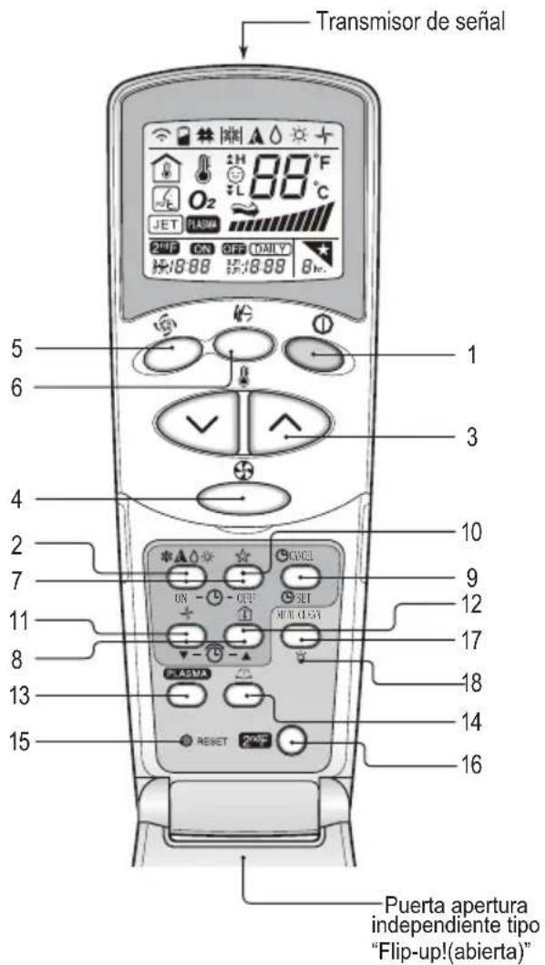 LG A242HL - Mando a distancia inalámbrico (Sólo modelo bomba de calor) - 1