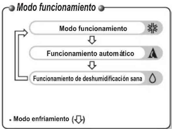 LG A242HL - Mando a distancia inalámbrico ( Modelo sólo enfriamiento) - 2