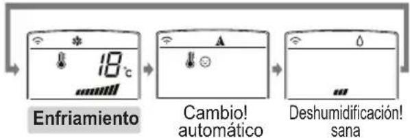 LG A242HL - Modo funcionamiento - 5