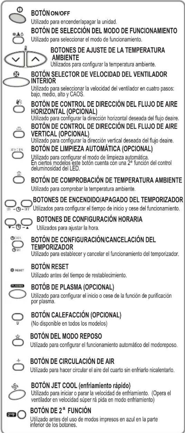 LG A242HL - Mando a distancia inalámbrico ( Modelo sólo enfriamiento) - 3