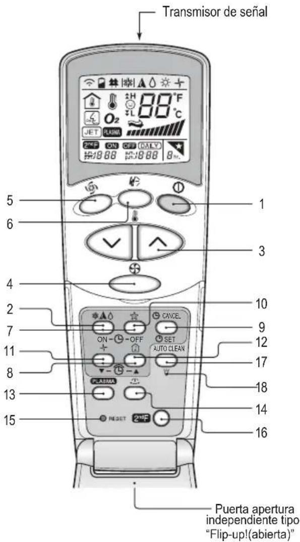 LG A242HL - Mando a distancia inalámbrico ( Modelo sólo enfriamiento) - 1