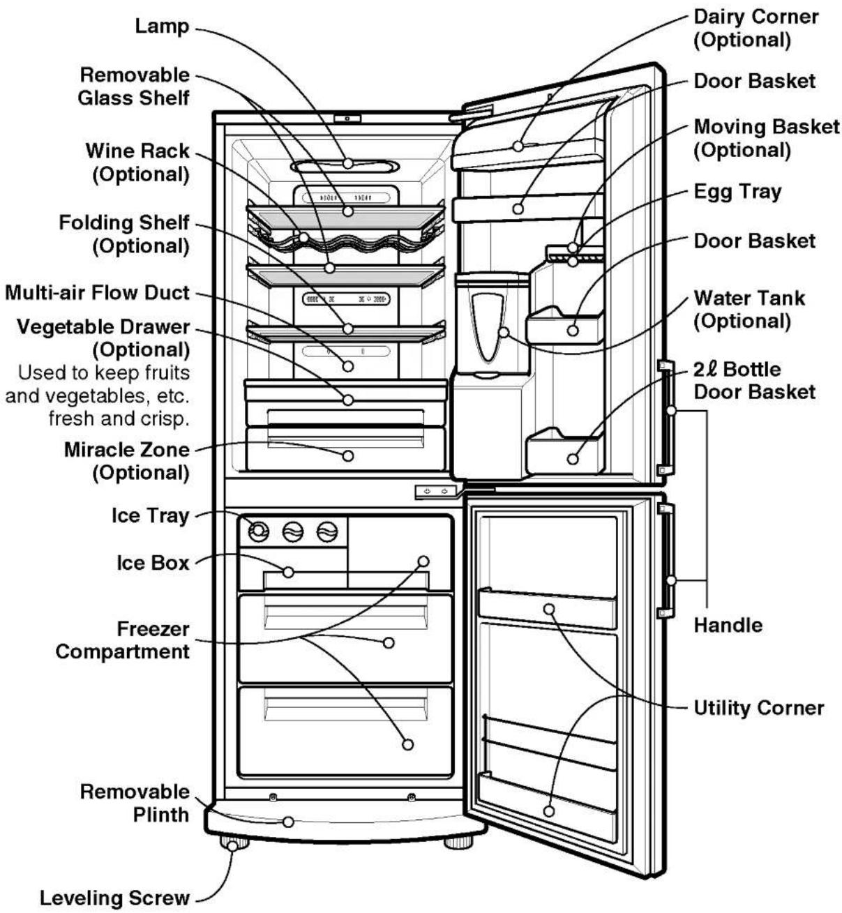 LG GR-469BSRA - Identification of Parts - 1