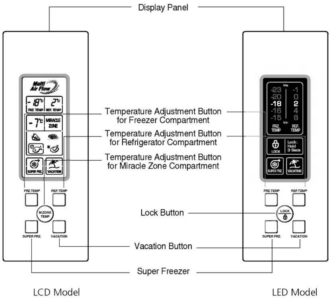 LG GR-469BSRA - Display Panel For Temperature Control - 1