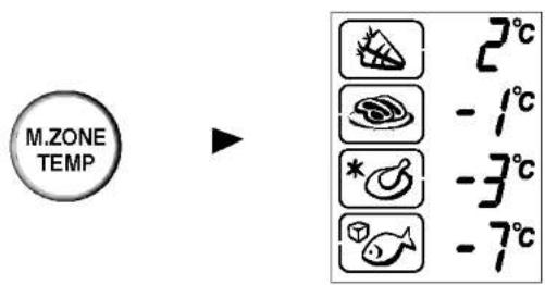 LG GR-469BSRA - Method to Use - 1