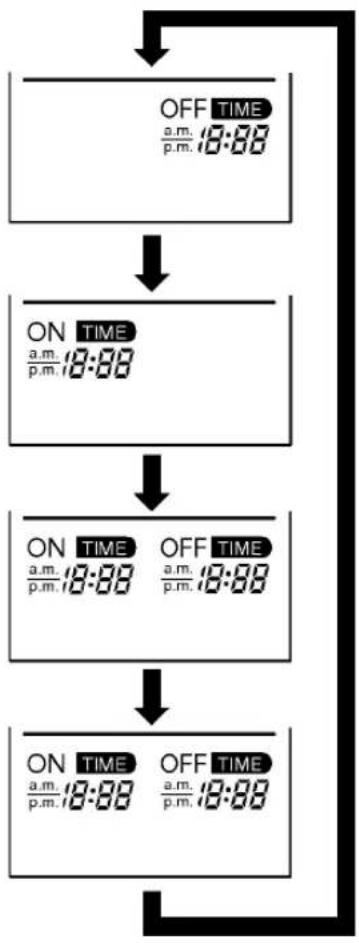 LG LS-P0960CL - Timer Setting Procedure - 2