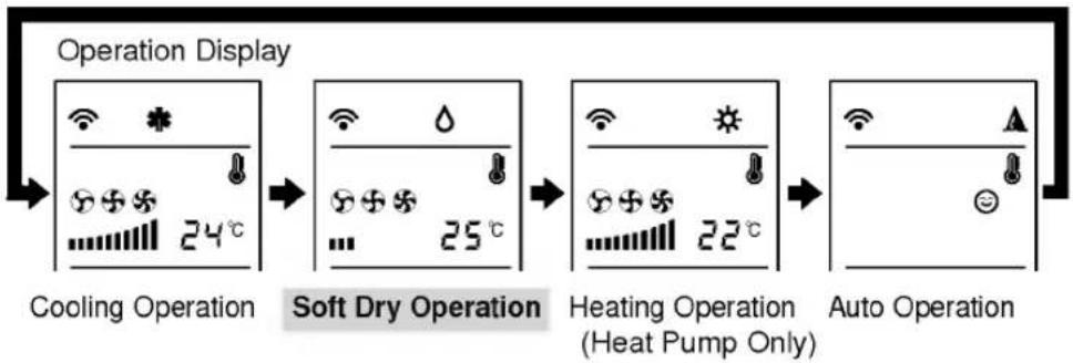LG LS-P0960CL - /B Soft Dry Operation Mode - 4