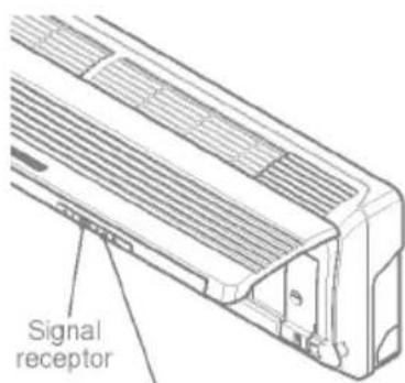 LG AS-H096RLA0 - Operation Indication Lamps - 2
