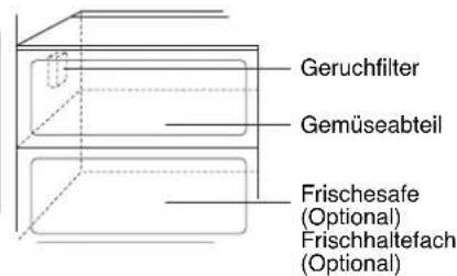 LG GW-P227YLNK - Geruchfilter (Nur bei bestimmten Modellen) - 1