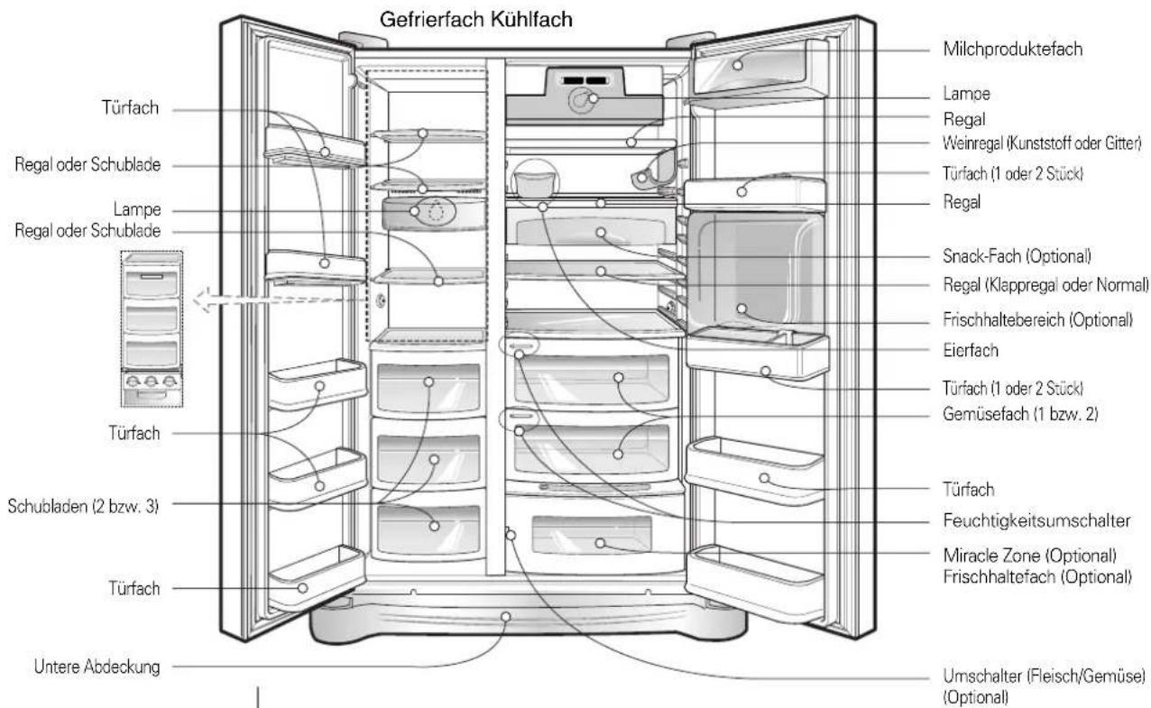 LG GW-P227XSNK - Beschreibung der Teile - 1