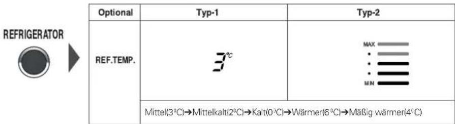 LG GW-P227XSNK - Kühlfachtemperatur - 1