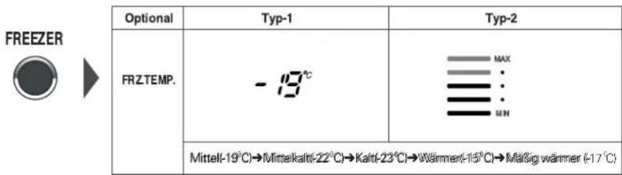 LG GW-P227XSNK - Gefrierfachtemperatur - 1