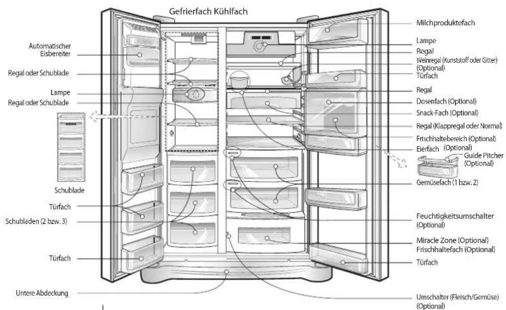 LG GW-P217FLQV - Einleitung - 1