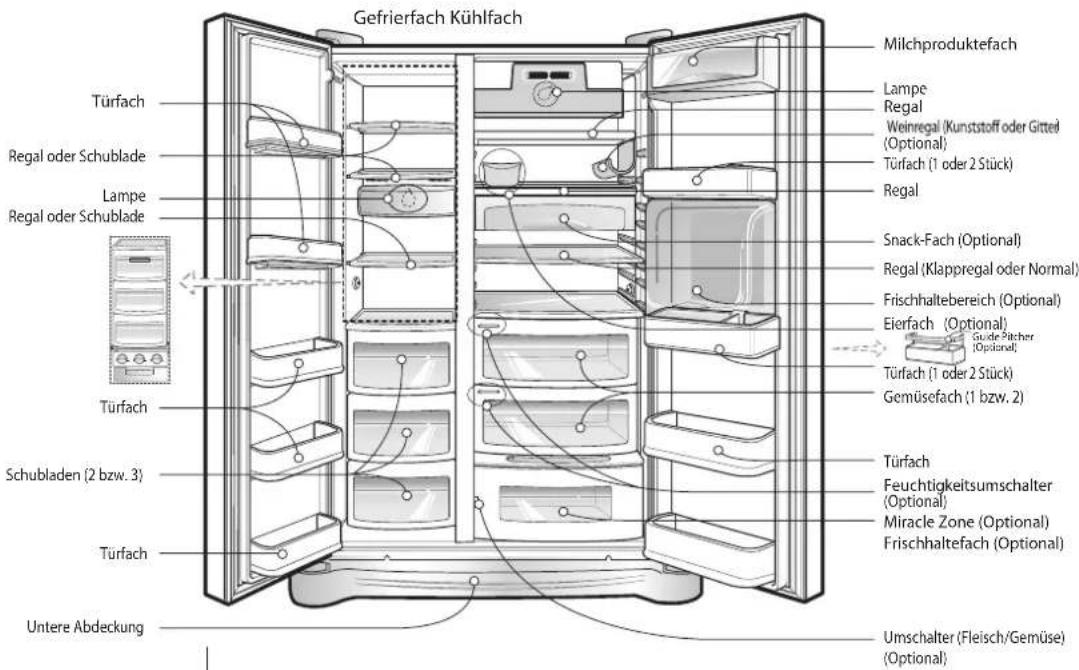 LG GW-P217FLQV - Beschreibung der Teile - 1